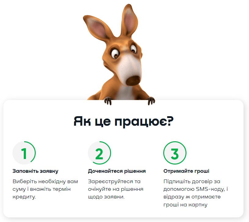 Як оформити онлайн кредит у ФінаГуру