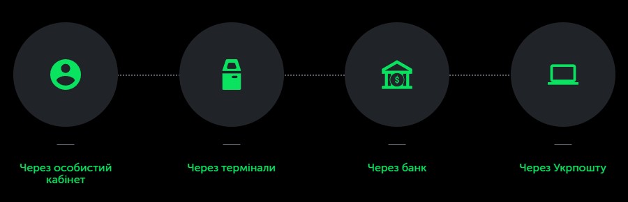 Способы оплаты кредита в Кредит Бокс