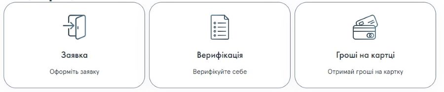 Процедура оформлення мікропозика у Фінберт