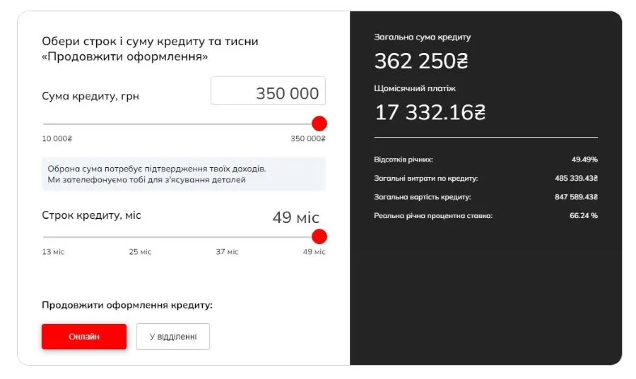 Кредит готівкою в Юнекс Банк