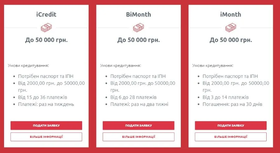  Кредитні продукти iCredit