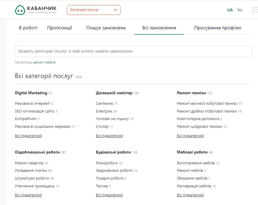 Сервіс пошуку роботи Кабанчик