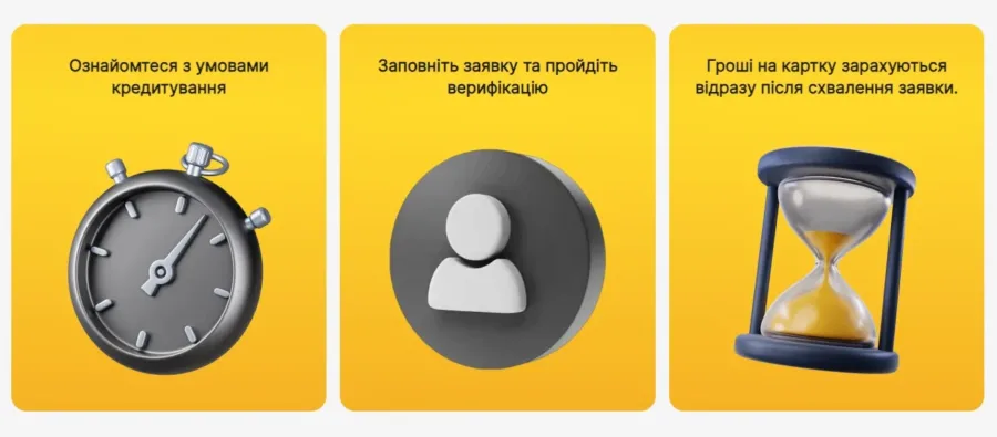 Оформлення кредиту в BeeCredit