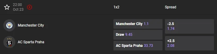 Приклад ставок з форою на футбольний матч
