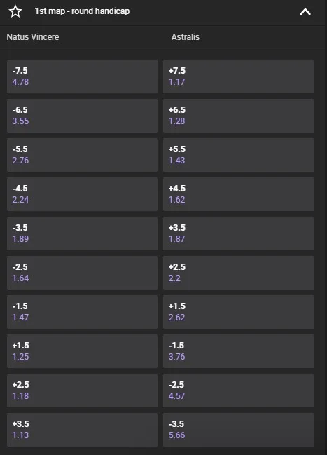 Варіанти ставок з форою на карту в матчі CS2 