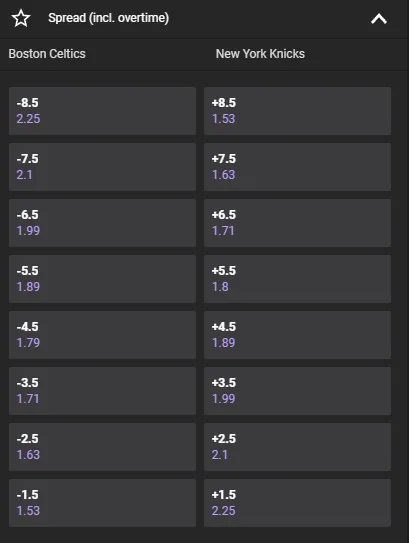 Приклад ставок з форою в баскетболі.