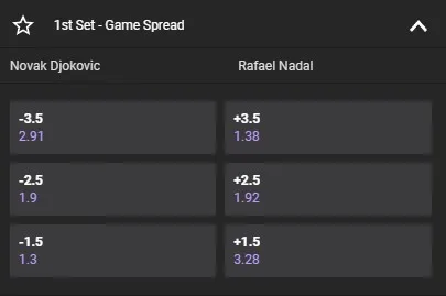 Ставки з форою по геймах у сеті в тенісі 