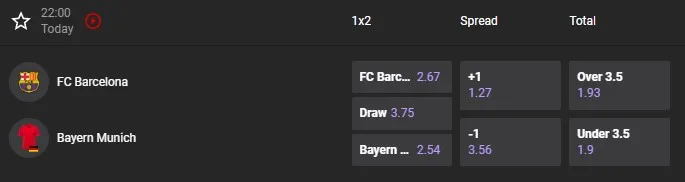 Приклад Тотал Більше 3.5 і Тотал Менше 3.5 для ставок на футбол