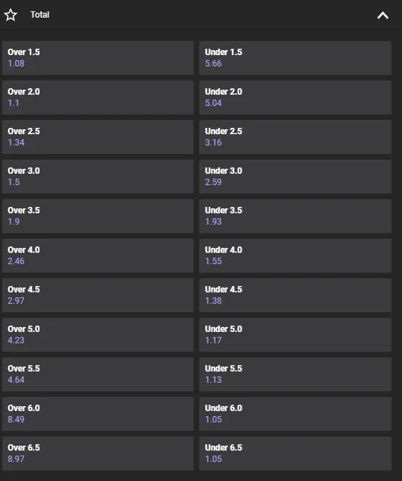 Приклад тоталів на сумарну кількість голів у футбольному матчі