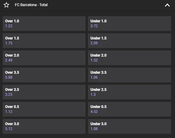 Тотали на голи команди в матчі