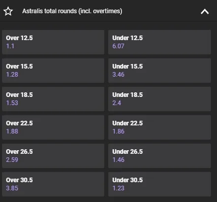 Тотали на кількість виграних раундів визначеною командою в матчі CS2