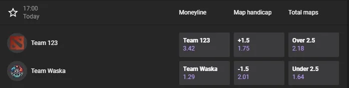 Пример тотала по картам в матче Bo3 Dota 2