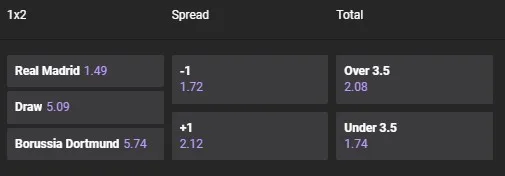 Приклад тоталів на футбольний матч.