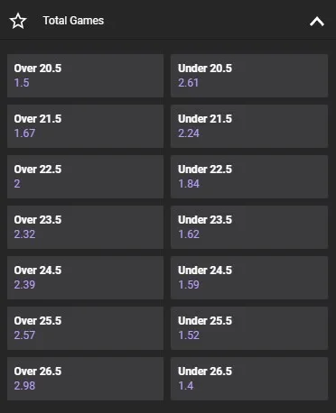 Тотали на кількість зіграних геймів у тенісному матчі