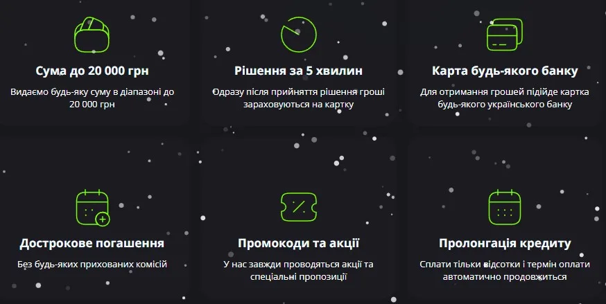 Возможности микрокредитов в ЛоанПлюс