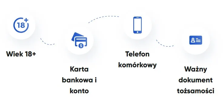  Умови кредитування та вимоги у Creditron PL