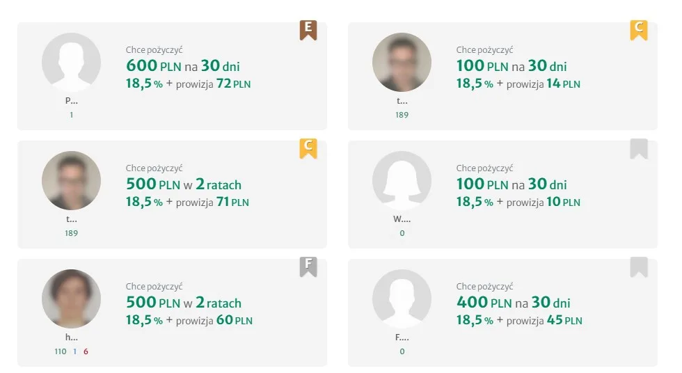 Приклади приватних кредитних оголошень