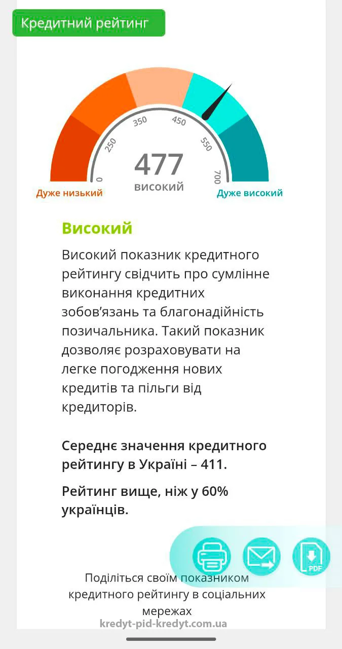 Кредитний рейтинг