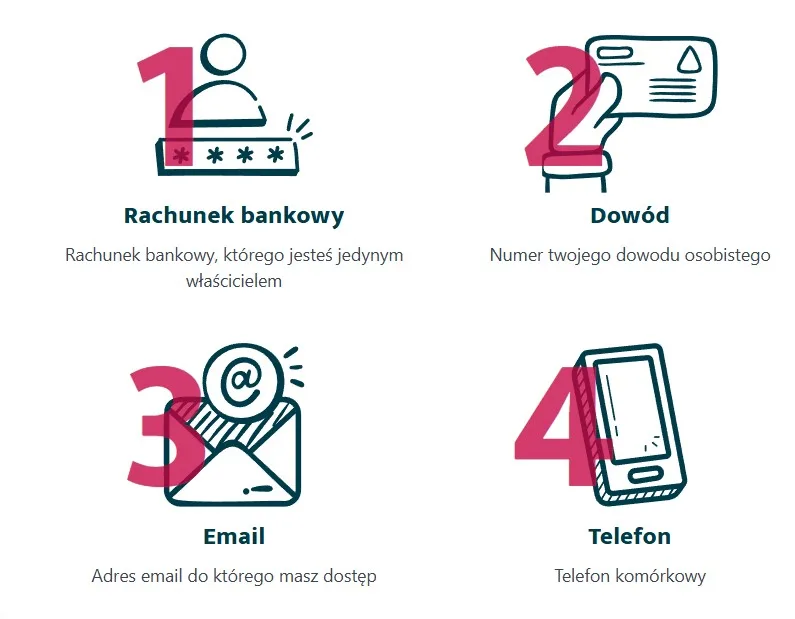 Creditu - что нужно для оформления кредита