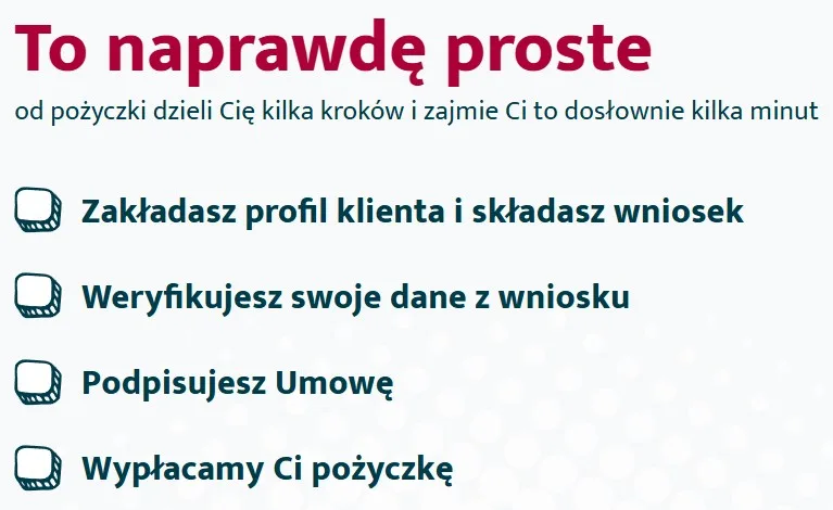 Creditu - алгоритм оформления кредита