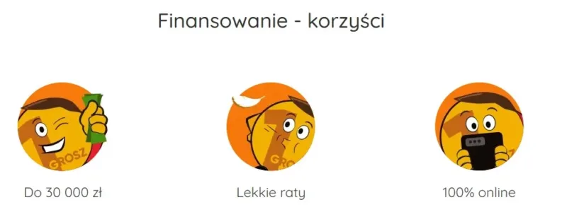 supergrosz - основные возможности кредита