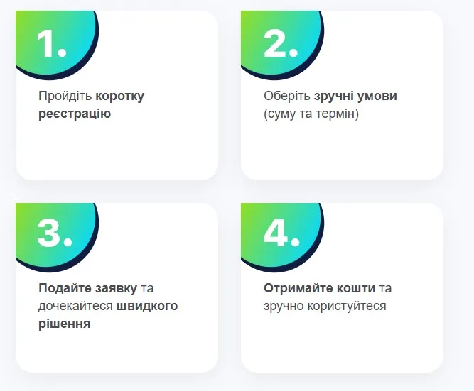 Lightcredo - шаги для оофрмления криптозайма